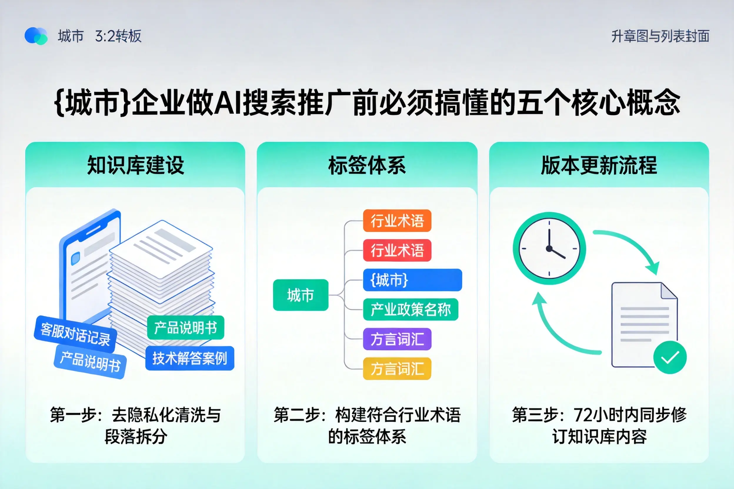 浦城企业做AI搜索推广前必须搞懂的五个核心概念
